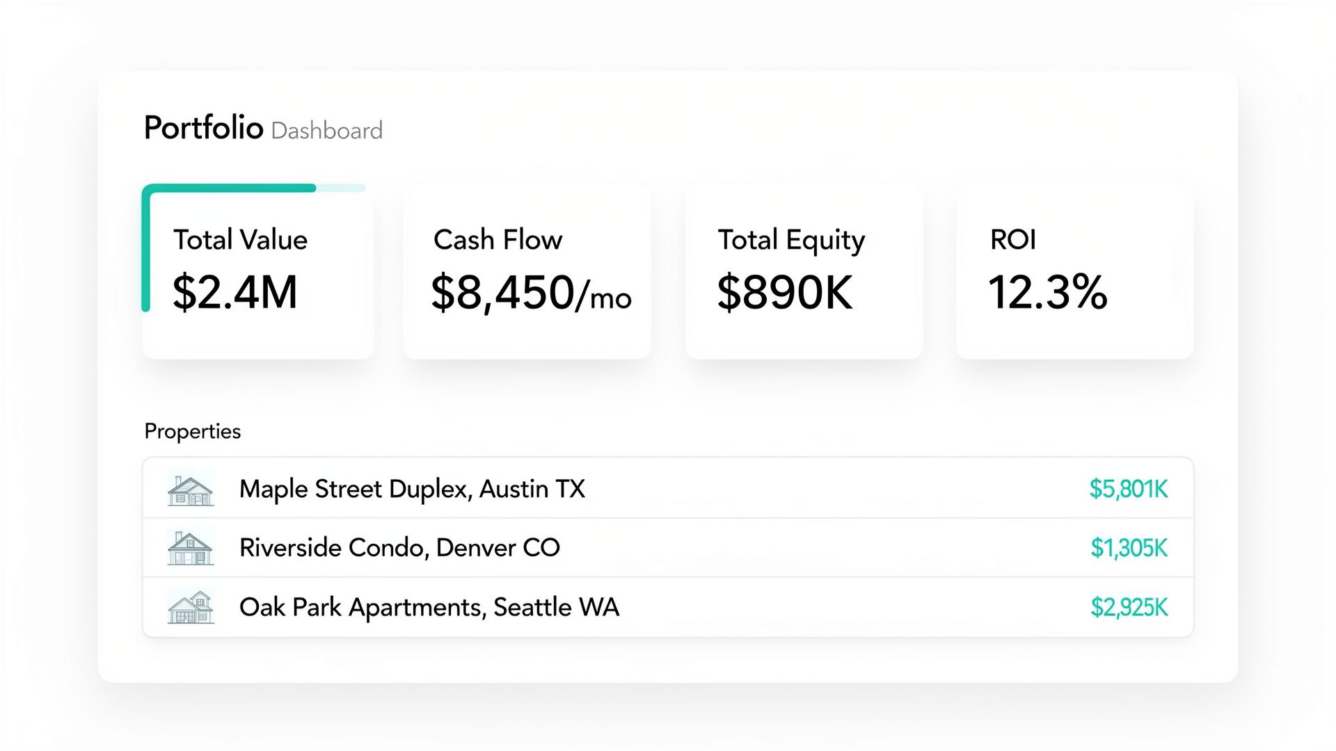 Real estate portfolio dashboard showing total value, cash flow, equity, return, and property-level values